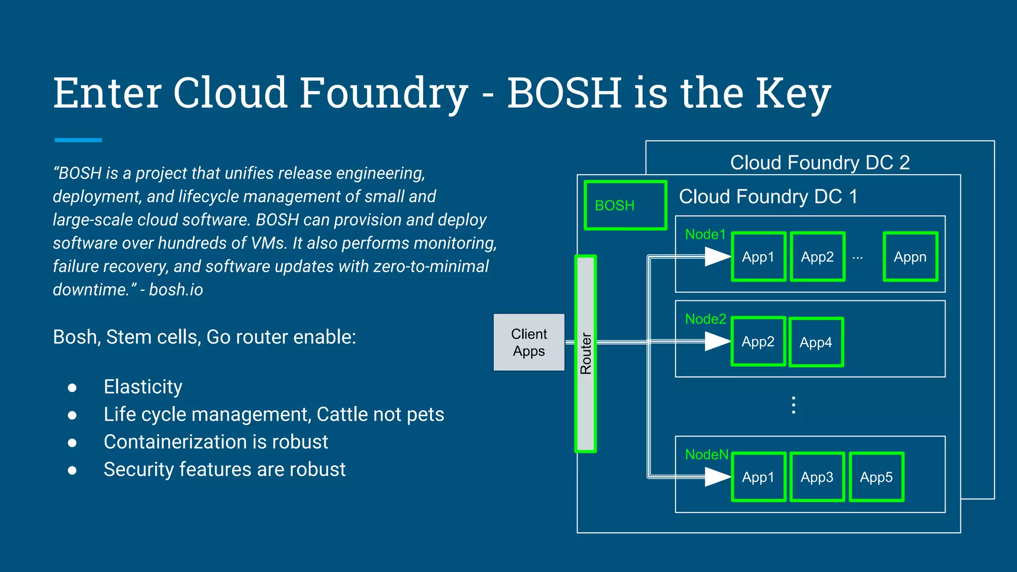 Enter Cloud Foundry - BOSH is the Key
“BOSH is a project that unifies release engineering,
deployment, and lifecycle management of small and
large-scale cloud software. BOSH can provision and deploy
software over hundreds of VMs. It also performs monitoring,
failure recovery, and software updates with zero-to-minimal
downtime.” - bosh.io
Bosh, Stem cells, Go router enable:
● Elasticity
● Life cycle management, Cattle not pets
● Containerization is robust
● Security features are robust
Cloud Foundry DC 2
Cloud Foundry DC 1
Node1
App1 App2 Appn...
Node2
App2
NodeN
App1 App3
...
Router
Client
Apps
BOSH
App4
App5
 