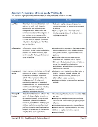 Copyright © 2013 Cloud Standards Customer Council Page 22
Appendix A: Examples of Cloud-ready Workloads
This appendix highlights some of the most cloud-ready workloads and their benefits.
Workload Description Benefits
Analytics The analysis of massive data sets in near
real-time or batch mode allows the
generation of new information and
intelligence about the business. The
iterative exploration and investigation of
past business performance provides
insight and drives business planning. This
is usually done on copies of operational
data, not on the original, and therefore
can run elsewhere.
 Reduce the capital and operating expenses
needed to introduce or support enterprise wide
BI services
 Scale up rapidly when a massive Business
Intelligence project kicks off (and scale down
rapidly when it ends)
Collaboration Collaboration tools provided to
participants include e-mail, collaboration,
presence and instant messaging, web
conferences, file sharing, and enterprise
social networking.
 Work beyond the boundaries of a single company
and outside firewalls - share information more
easily with customers, suppliers and business
partners
 Affordable and accessible - lower upfront
investment and extremely easy to acquire
 Eliminate individual departments’ motivation to
set up their own ad-hoc collaboration
environments, which creates a confusing mix of
often insecure solutions
Development
& Test
Project environments that are used for all
phases of the Software Development Life
Cycle (SDLC) —and even production
rollout, if the organization follows the
DevOps approach. Development
environments are used to design and
build applications, test environments are
used for various testing levels, including
system integration, security, high
availability, and user acceptance.
 Reduce the costs (capital, licenses) and labor to
procure, configure, operate, manage, and
monitor the environments, which may be
different from project to project.
 Reduce provisioning cycle times from weeks to
minutes
Desktops &
Devices
The system and application software that
run in a desktop or laptop computer or
pervasive devices such as smartphones
and tablets. Examples include word
processors, spreadsheets, media players,
database applications, as well as industry-
and/or organization-specific applications
designed to be executed on the desktop
or laptop (thick client applications).
 Predictability of the total cost of ownership (TCO)
per user.
 Remove the need for massive rollouts of new
environments (“standard images”) every couple
of years.
 Improve end-user productivity and satisfaction
 Reduce end-user support complexity and costs
 Little to no capital or one-time expense
 Fast provisioning
 
