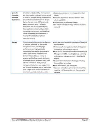 Copyright © 2013 Cloud Standards Customer Council Page 23
Sporadic
Compute-
Intensive
Applications
Simulation and other CPU-intensive tasks
are often needed for only a limited period
of time, for example during the validation
phase of a new electronic circuit design.
During the next burst of CPU demand,
weeks or months later, a different
application may be required. Moving
these applications to a rapidly scalable
computing environment, such as a large
cluster provided as a cloud service, is
much preferable to buying those
expensive servers.
 Resources provisioned in minutes rather than
weeks
 Dynamic response to resource demand with
elastic scalability
 Consumption-based usage charges
 No infrastructure to manage between bursts in
demand
Storage This category includes on-demand access
to sporadic, overflow, or specialized
storage resources, including high-
performance and highly available
consolidated storage for demanding or
critical applications. In addition, the
demand for cloud-based backup is
growing, and it allows mobile devices to
be backed up from anywhere there is an
Internet connection. Many storage
management solutions now support the
use of cloud services as part of the storage
pool. Longer-term archival solutions are
also now supported as cloud services.
 High degrees of scalability: petabytes of data and
billions of files
 Professionally managed security that integrates
into existing authentication systems
 Built-in data placement and Information Lifecycle
Management (ILM), including backup, archiving
and retention management, via a global policy
engine
 Support for multiple tiers of storage including
low-cost tape technology
 High performance and availability
 Access to online backup from anywhere without
requiring a VPN connection into the enterprise
network.
 