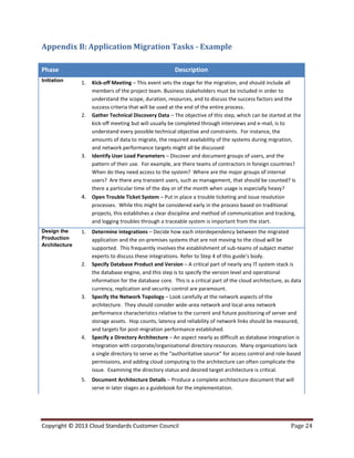 Copyright © 2013 Cloud Standards Customer Council Page 24
Appendix B: Application Migration Tasks - Example
Phase Description
Initiation 1. Kick-off Meeting – This event sets the stage for the migration, and should include all
members of the project team. Business stakeholders must be included in order to
understand the scope, duration, resources, and to discuss the success factors and the
success criteria that will be used at the end of the entire process.
2. Gather Technical Discovery Data – The objective of this step, which can be started at the
kick-off meeting but will usually be completed through interviews and e-mail, is to
understand every possible technical objective and constraints. For instance, the
amounts of data to migrate, the required availability of the systems during migration,
and network performance targets might all be discussed
3. Identify User Load Parameters – Discover and document groups of users, and the
pattern of their use. For example, are there teams of contractors in foreign countries?
When do they need access to the system? Where are the major groups of internal
users? Are there any transient users, such as management, that should be counted? Is
there a particular time of the day or of the month when usage is especially heavy?
4. Open Trouble Ticket System – Put in place a trouble ticketing and issue resolution
processes. While this might be considered early in the process based on traditional
projects, this establishes a clear discipline and method of communication and tracking,
and logging troubles through a traceable system is important from the start.
Design the
Production
Architecture
1. Determine integrations – Decide how each interdependency between the migrated
application and the on-premises systems that are not moving to the cloud will be
supported. This frequently involves the establishment of sub-teams of subject matter
experts to discuss these integrations. Refer to Step 4 of this guide’s body.
2. Specify Database Product and Version – A critical part of nearly any IT system stack is
the database engine, and this step is to specify the version level and operational
information for the database core. This is a critical part of the cloud architecture, as data
currency, replication and security control are paramount.
3. Specify the Network Topology – Look carefully at the network aspects of the
architecture. They should consider wide-area network and local-area network
performance characteristics relative to the current and future positioning of server and
storage assets. Hop counts, latency and reliability of network links should be measured,
and targets for post-migration performance established.
4. Specify a Directory Architecture – An aspect nearly as difficult as database integration is
integration with corporate/organizational directory resources. Many organizations lack
a single directory to serve as the “authoritative source” for access control and role-based
permissions, and adding cloud computing to the architecture can often complicate the
issue. Examining the directory status and desired target architecture is critical.
5. Document Architecture Details – Produce a complete architecture document that will
serve in later stages as a guidebook for the implementation.
 