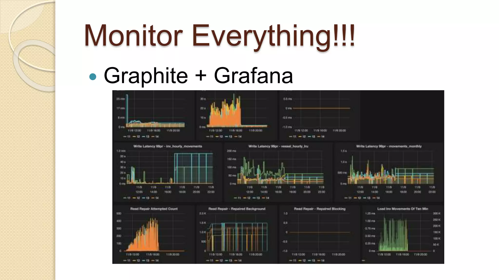 Monitor Everything!!!  Graphite + Grafana 