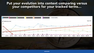 #internationalwebmigrations at #dguconf by @aleyda from @orainti
Put your evolution into context comparing versus  
your competitors for your tracked terms…
seomonitor
 