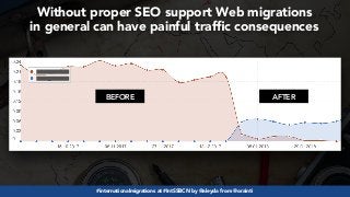 The SEO Guide to Migrate International Websites #IntSSBCN