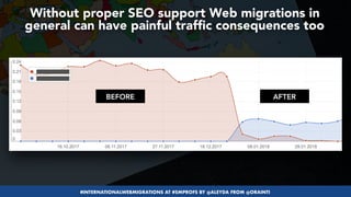 #INTERNATIONALWEBMIGRATIONS AT #SMPROFS BY @ALEYDA FROM @ORAINTI
Without proper SEO support Web migrations in
general can ...