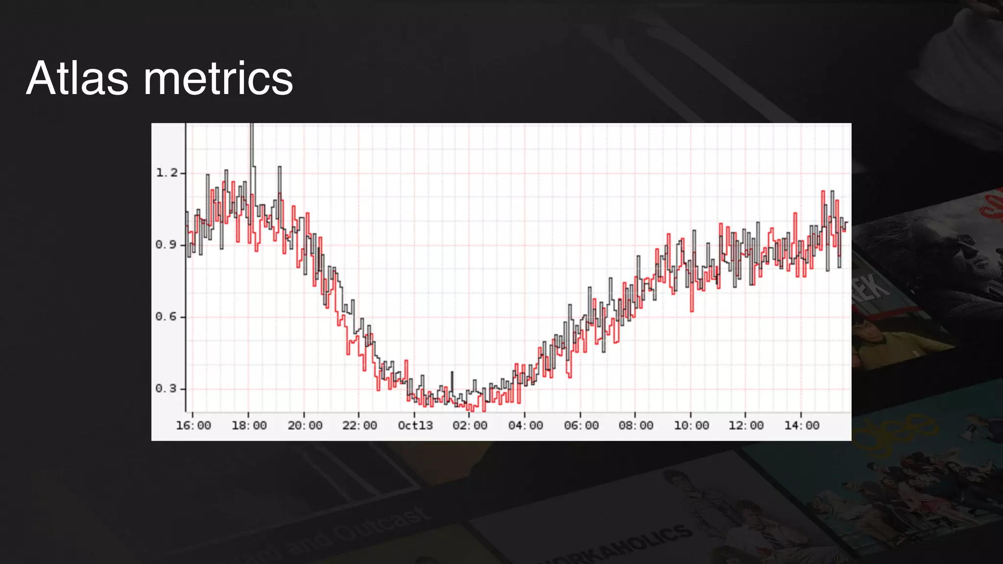 Atlas metrics
 