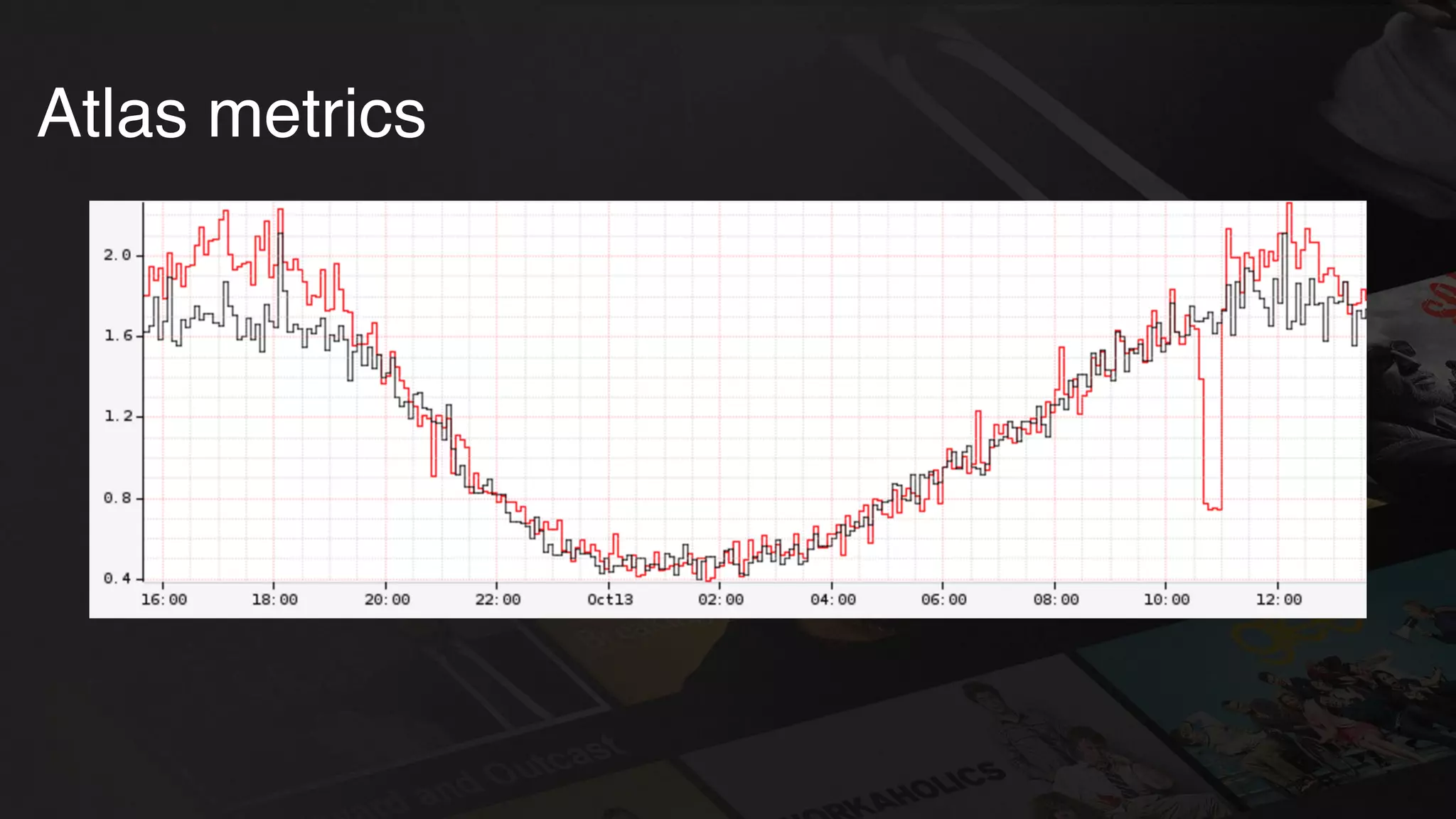 Atlas metrics
 