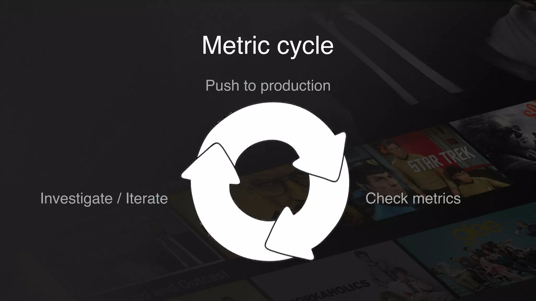 Metric cycle
Push to production
Check metricsInvestigate / Iterate
 