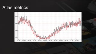 Atlas metrics
 
