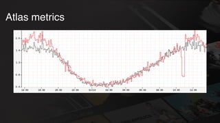Atlas metrics
 