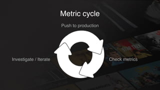 Metric cycle
Push to production
Check metricsInvestigate / Iterate
 