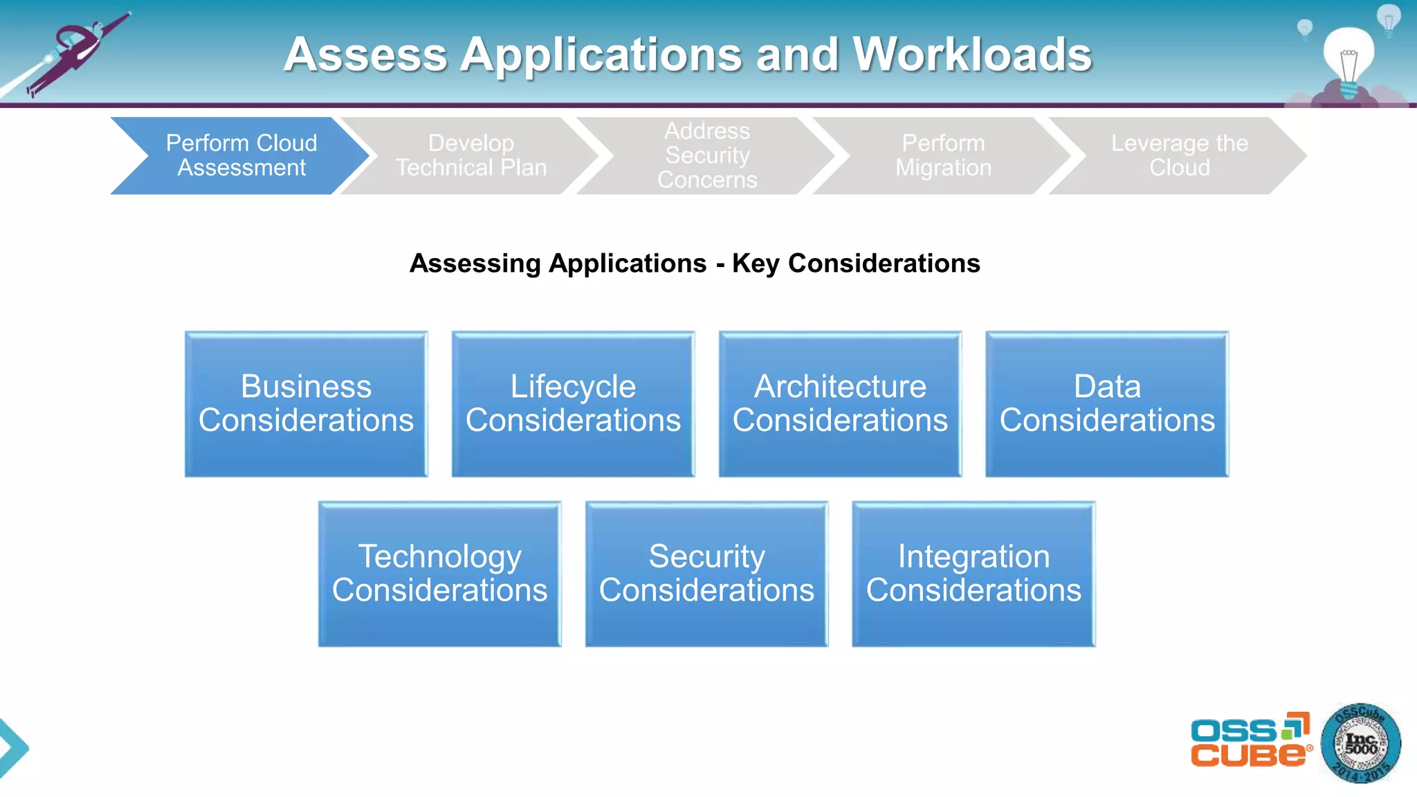 Assess Applications and Workloads
Perform Cloud
Assessment
Develop
Technical Plan
Address
Security
Concerns
Perform
Migration
Leverage the
Cloud
Business
Considerations
Lifecycle
Considerations
Architecture
Considerations
Data
Considerations
Technology
Considerations
Security
Considerations
Integration
Considerations
Assessing Applications - Key Considerations
 