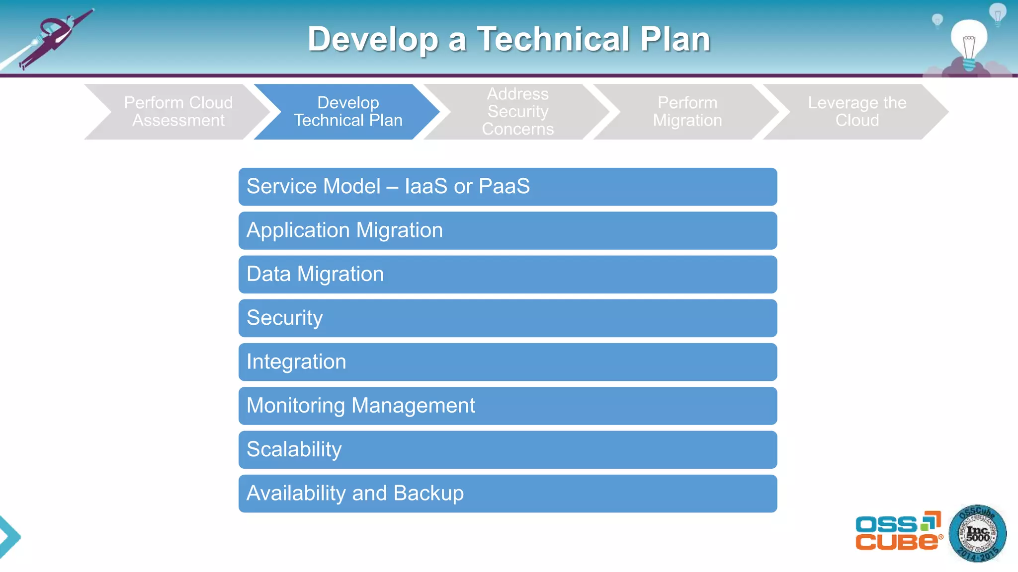 Develop a Technical Plan
Perform Cloud
Assessment
Develop
Technical Plan
Address
Security
Concerns
Perform
Migration
Leverage the
Cloud
Service Model – IaaS or PaaS
Application Migration
Data Migration
Security
Integration
Monitoring Management
Scalability
Availability and Backup
 
