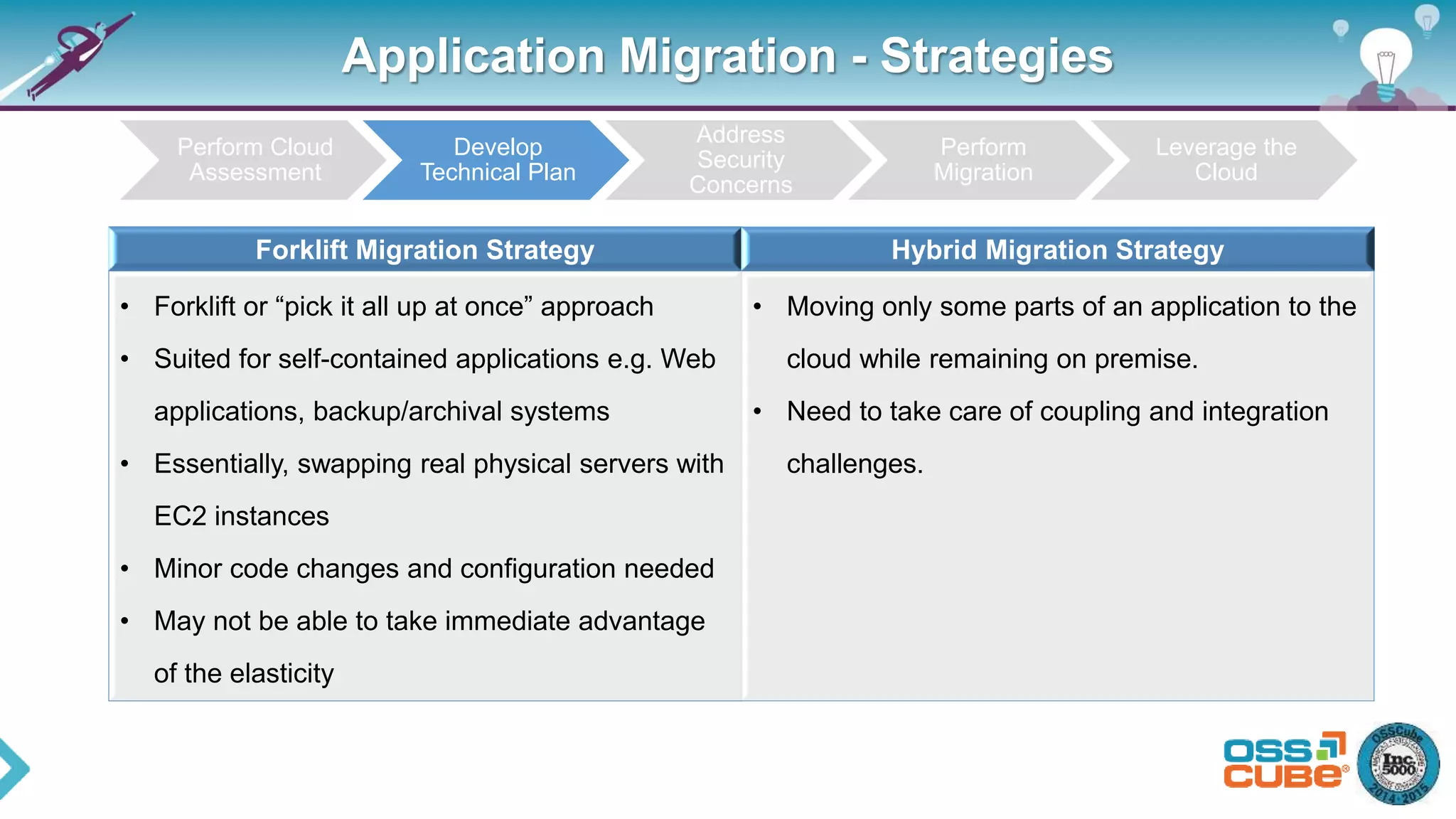 Application Migration - Strategies
Perform Cloud
Assessment
Develop
Technical Plan
Address
Security
Concerns
Perform
Migration
Leverage the
Cloud
Forklift Migration Strategy Hybrid Migration Strategy
• Forklift or “pick it all up at once” approach
• Suited for self-contained applications e.g. Web
applications, backup/archival systems
• Essentially, swapping real physical servers with
EC2 instances
• Minor code changes and configuration needed
• May not be able to take immediate advantage
of the elasticity
• Moving only some parts of an application to the
cloud while remaining on premise.
• Need to take care of coupling and integration
challenges.
 