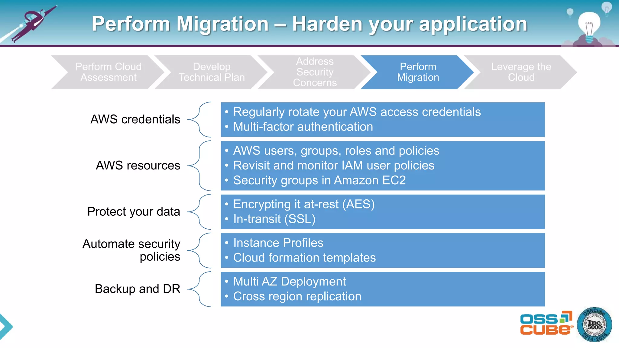 Perform Migration – Harden your application
AWS credentials
• Regularly rotate your AWS access credentials
• Multi-factor authentication
AWS resources
• AWS users, groups, roles and policies
• Revisit and monitor IAM user policies
• Security groups in Amazon EC2
Protect your data
• Encrypting it at-rest (AES)
• In-transit (SSL)
Automate security
policies
• Instance Profiles
• Cloud formation templates
Backup and DR
• Multi AZ Deployment
• Cross region replication
Perform Cloud
Assessment
Develop
Technical Plan
Address
Security
Concerns
Perform
Migration
Leverage the
Cloud
 