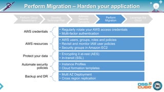 Migrating Legacy Applications to AWS Cloud: Strategies and Challenges ...