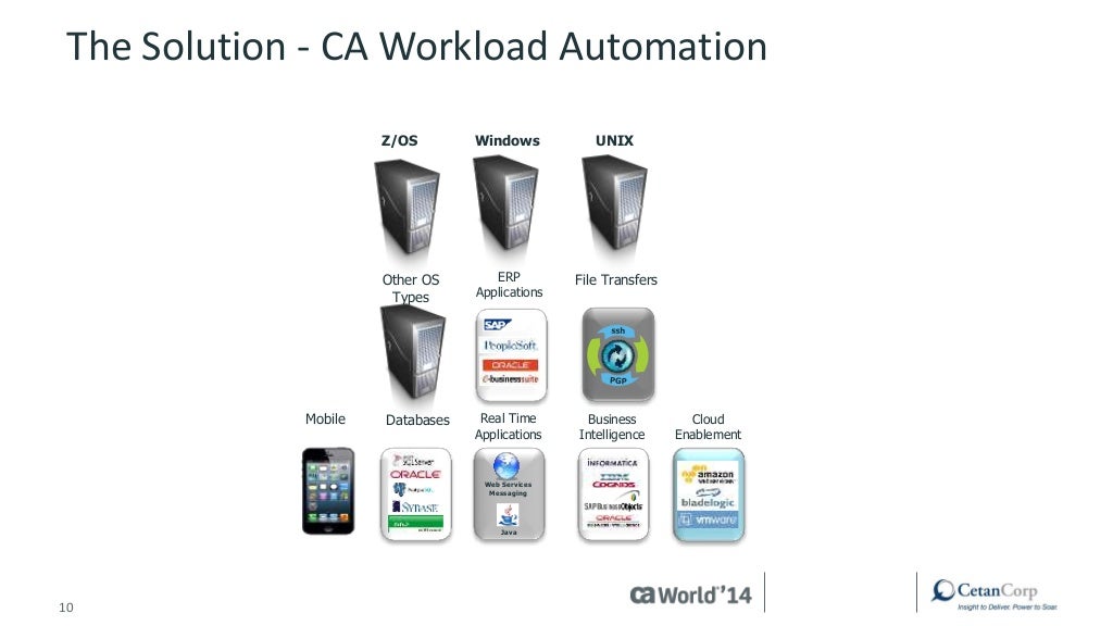 Ca Workload Automation