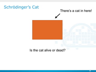 Schrödinger’s Cat
                                 There’s a cat in here!




            Is the cat alive or dead?




  ...