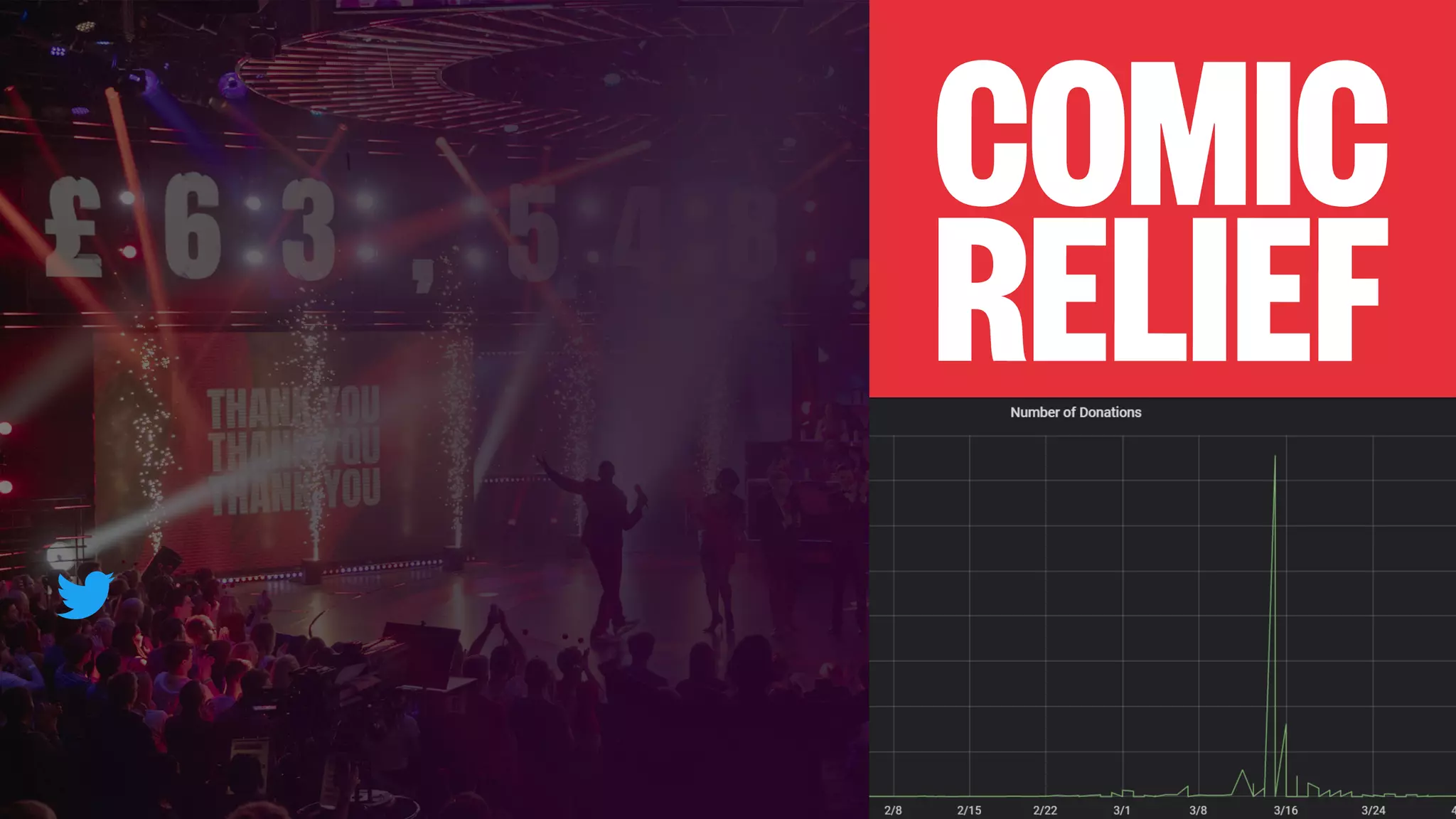 © 2020, Amazon Web Services, Inc. or its Affiliates.
 