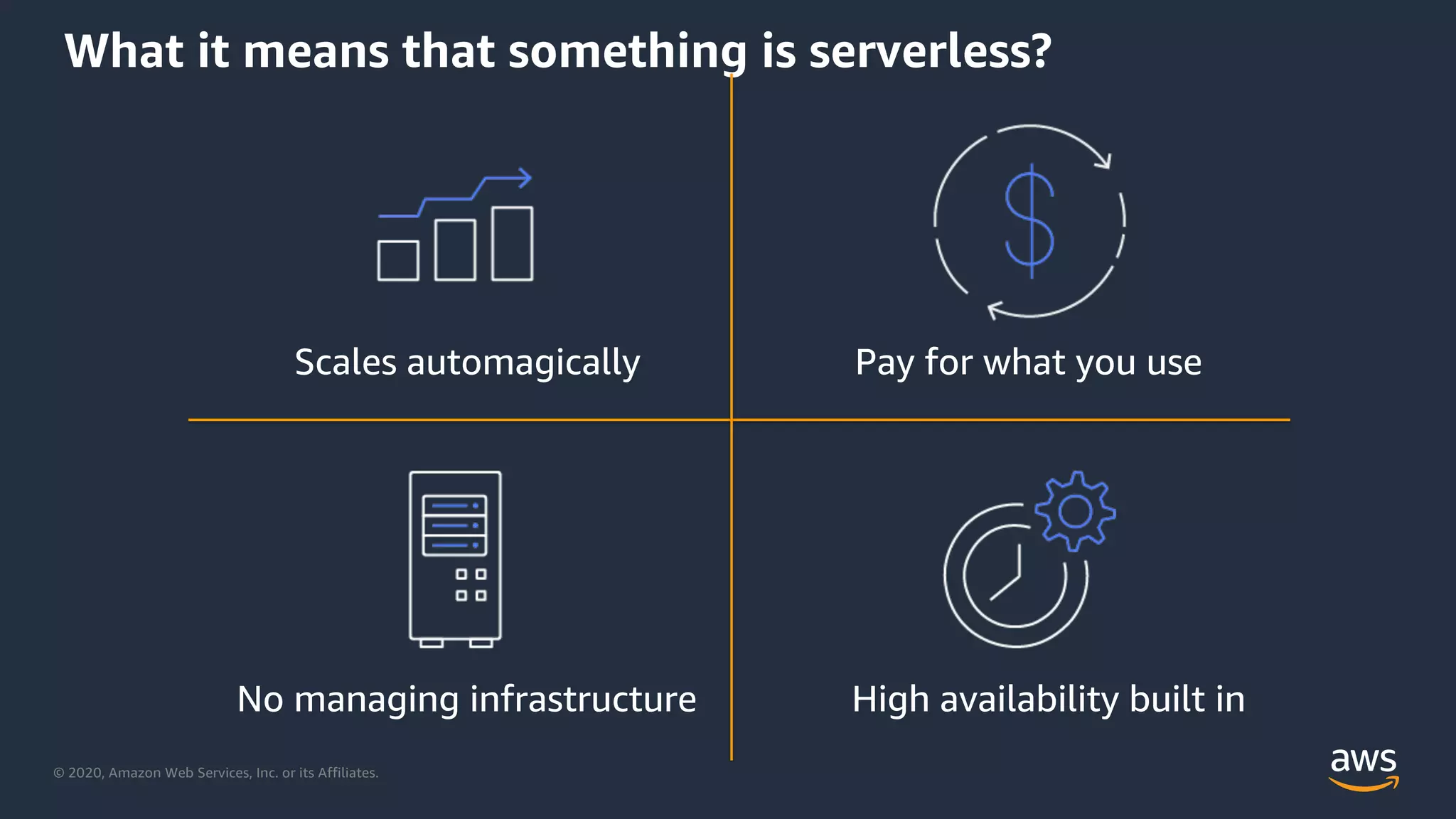 © 2020, Amazon Web Services, Inc. or its Affiliates.
What it means that something is serverless?
No managing infrastructure High availability built in
Pay for what you useScales automagically
 