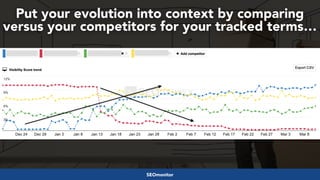 #webmigrations at #seo4Life by @aleyda from @oraintiSEOmonitor
Put your evolution into context by comparing
versus your co...