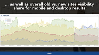 #webmigrations at #seo4Life by @aleyda from @orainti
... as well as overall old vs. new sites visibility
share for mobile ...
