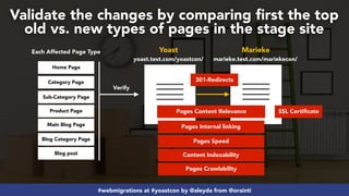 #webmigrations at #yoastcon by @aleyda from @orainti
Validate the changes by comparing ﬁrst the top
old vs. new types of p...