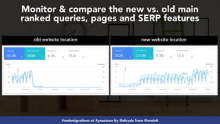 #webmigrations at #yoastcon by @aleyda from @orainti
Monitor & compare the new vs. old main  
ranked queries, pages and SE...
