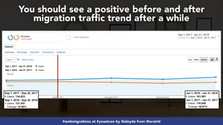 #webmigrations at #yoastcon by @aleyda from @orainti
You should see a positive before and after
migration trafﬁc trend aft...