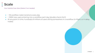 Scale
10
● ~ 1B workflow node transitions every day
● ~ 100M new users entering into a workflow each day (double-check this?)
● At any point in time, hundreds of millions of users sitting somewhere in a workflow (in-flight, or in delay
nodes)
Your Subtitle Goes Here (Delete if not needed)
 
