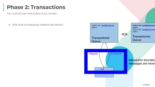 Phase 2: Transactions
15
● Ack and re-enqueue need to be atomic
Your Subtitle Goes Here (Delete if not needed)
 
