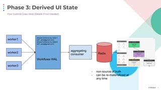 Phase 3: Derived UI State
16
Your Subtitle Goes Here (Delete if not needed)
 