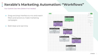 Your Subtitle Goes Here (Delete if not needed)
Iterable’s Marketing Automation: “Workflows”
● Drag and drop interface to mix and match
filters and actions to make marketing
campaigns
● Both blast and real-time
3
 