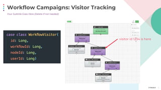 Workflow Campaigns: Visitor Tracking
5
Your Subtitle Goes Here (Delete if not needed)
visitor id 1234 is here
 