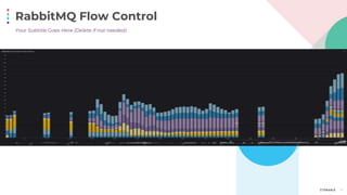 RabbitMQ Flow Control
9
Your Subtitle Goes Here (Delete if not needed)
 