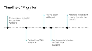 Timeline of Migration
Discussing and evaluation
various ideas
April 2016
Declaration of WAR
June 2016
First live tenant
Mi...