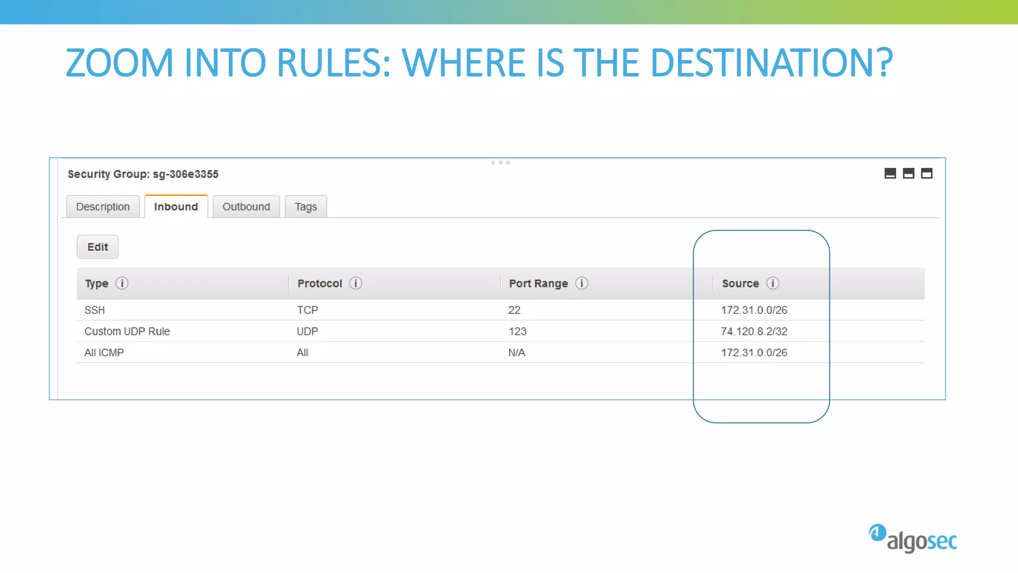 ZOOM INTO RULES: WHERE IS THE DESTINATION?
 