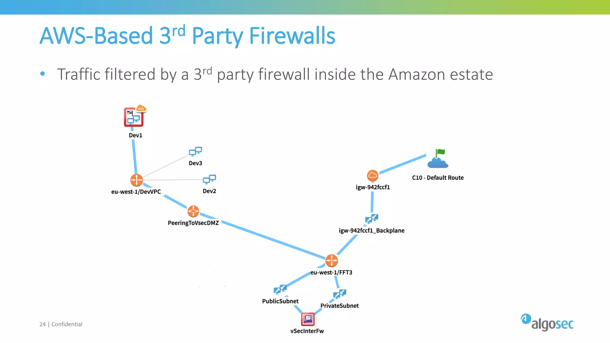 AWS-Based 3rd Party Firewalls
24 | Confidential
• Traffic filtered by a 3rd party firewall inside the Amazon estate
 