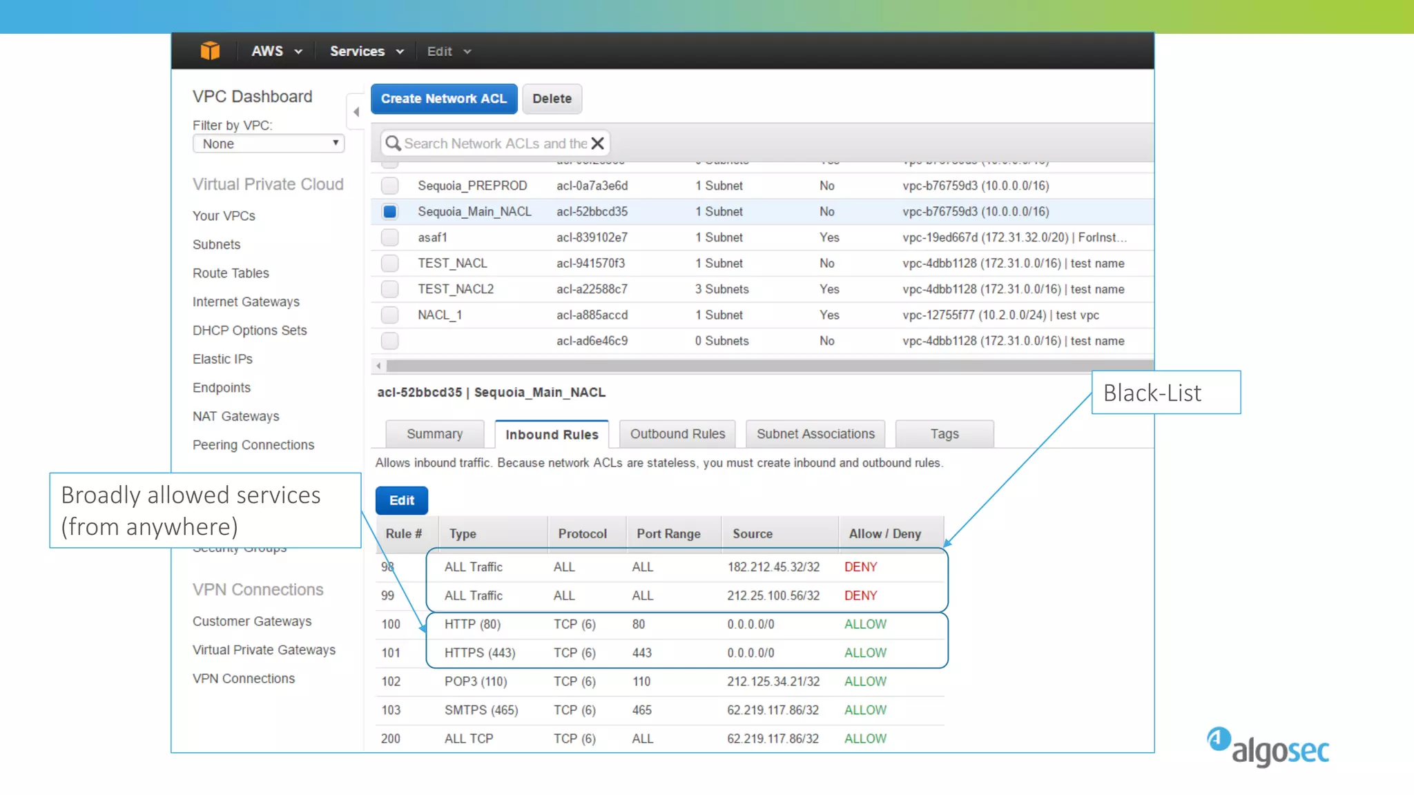 Broadly allowed services
(from anywhere)
Black-List
 
