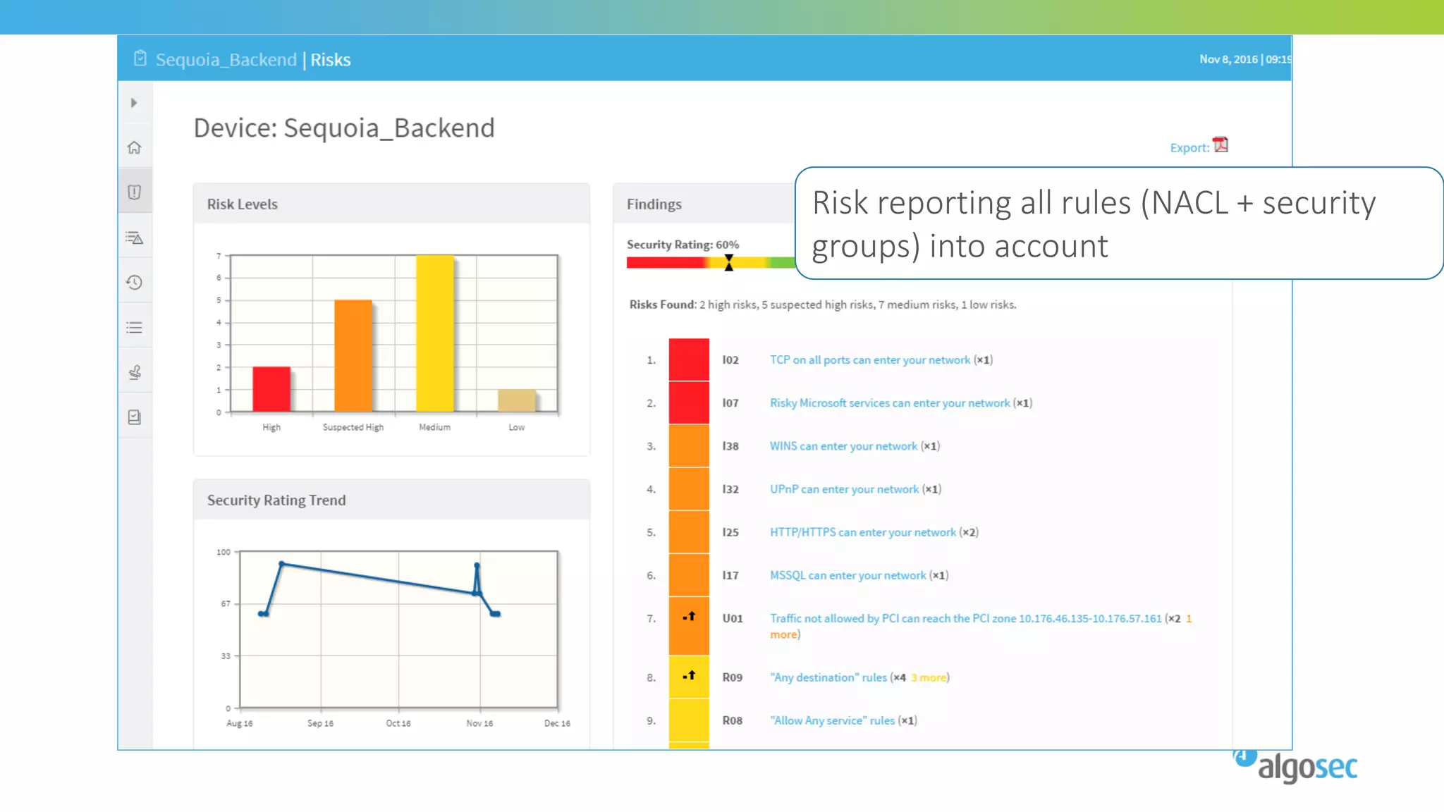 Risk reporting all rules (NACL + security
groups) into account
 