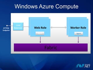 So, here are the various optionsApplication runs on-premisesBuy my own hardware, and manage my own data centerApplication runs on-premisesBring my own machines, connectivity, software, etc.