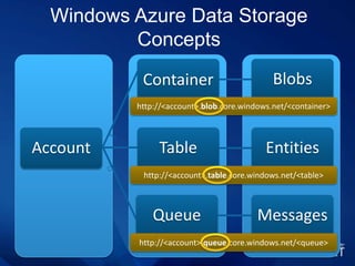 Upfront capital costs for the infrastructureApplication runs at a hosterPay someone to host my application using hardware that I specifyApplication runs at a hosterRent machines, connectivity, software