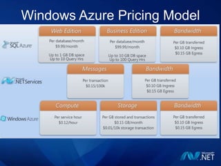 Windows Azure Platform