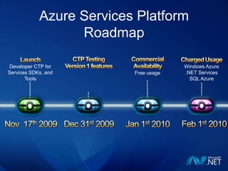 Windows Azure Platform – One PagerFabricFabricControllerDeveloper ExperienceThird party CloudWeb applicationsUse existing skills and tools.ComputeStorageWindows Azure PlatformComputeManagementConnectivityAccess controlStorageManagementRelational dataSOAP/REST/XMLComposite applicationsLOB ApplicationsOn-premises