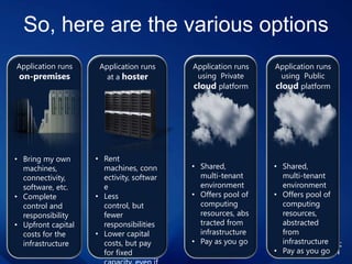  Infra as a Service ?