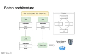 Batch architecture
© 2019 Updab AB
 