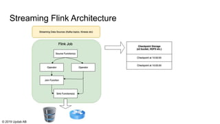 Streaming Flink Architecture
© 2019 Updab AB
 