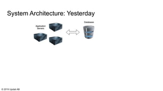 System Architecture: Yesterday
© 2019 Updab AB
 
