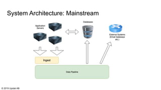 System Architecture: Mainstream
© 2019 Updab AB
 