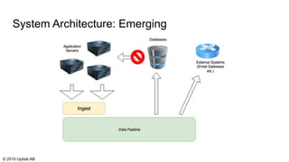 System Architecture: Emerging
© 2019 Updab AB
 