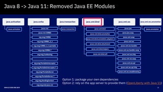 10ORACLE CODE ONE 2019
Java 8 -> Java 11: Removed Java EE Modules
java.activation
javax.activation
java.corba
javax.rmi
javax.rmi.CORBA
org.omg.CORBA
org.omg.CORBA_2_3
org.omg.CORBA_2_3.portable
org.omg.CORBA.*
org.omg.CosNaming
...
org.omg.PortableInterceptor
org.omg.PortableInterceptor.*
org.omg.PortableServer
org.omg.PortableServer.*
org.omg.SendingContext
org.omg.stub.java.rmi
java.transaction
javax.transaction
java.xml.bind
javax.xml.bind
javax.xml.bind.annotation
javax.xml.bind.annotation.adapters
javax.xml.bind.attachment
javax.xml.bind.helpers
javax.xml.bind.util
java.xml.ws
javax.jws
javax.jws.soap
javax.xml.soap
javax.xml.ws
javax.xml.ws.handler
javax.xml.ws.handler.soap
javax.xml.ws.http
javax.xml.ws.soap
javax.xml.ws.spi
javax.xml.ws.spi.http
javax.xml.ws.wsaddressing
java.xml.ws.annotation
javax.annotation
Option 1: package your own dependencies
Option 2: rely on the app server to provide them (OpenLiberty with Java 11)
 